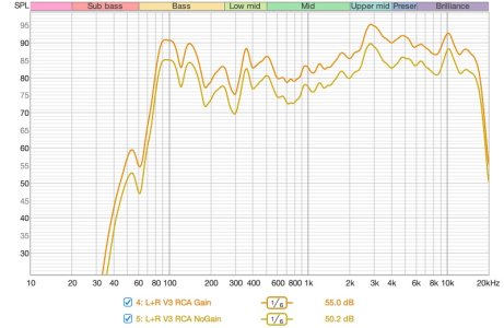 V3-mono-gain-measurement.jpg