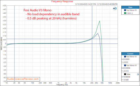 Fosi Audio Mono V2 amplifier frequency response measurement.png