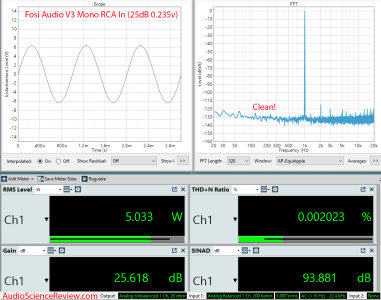 Fosi Audio Mono V3 amplifier RCA Measurements.png