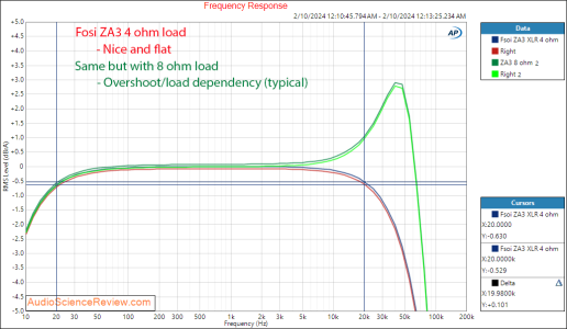 Fosi Audio Stereo Class D Amplifier ZA3 frequency response Measurements.png