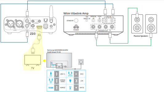 Fosi ZD3 with TV HDMI.png