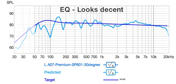 Before and after EQ measurements Before and after EQ measurements