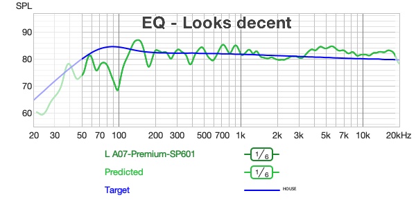 On-axis response before and after EQ On-axis response before and after EQ