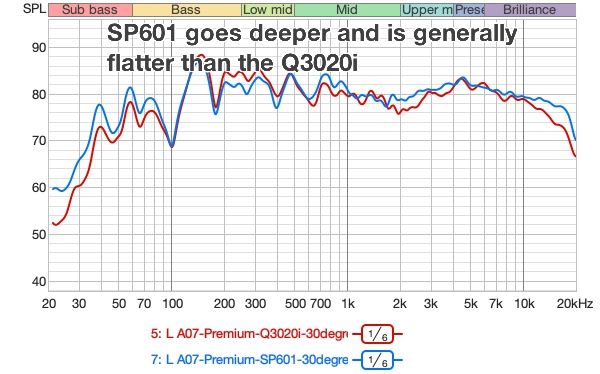 Off-axis frequency response comparison Off-axis frequency response comparison